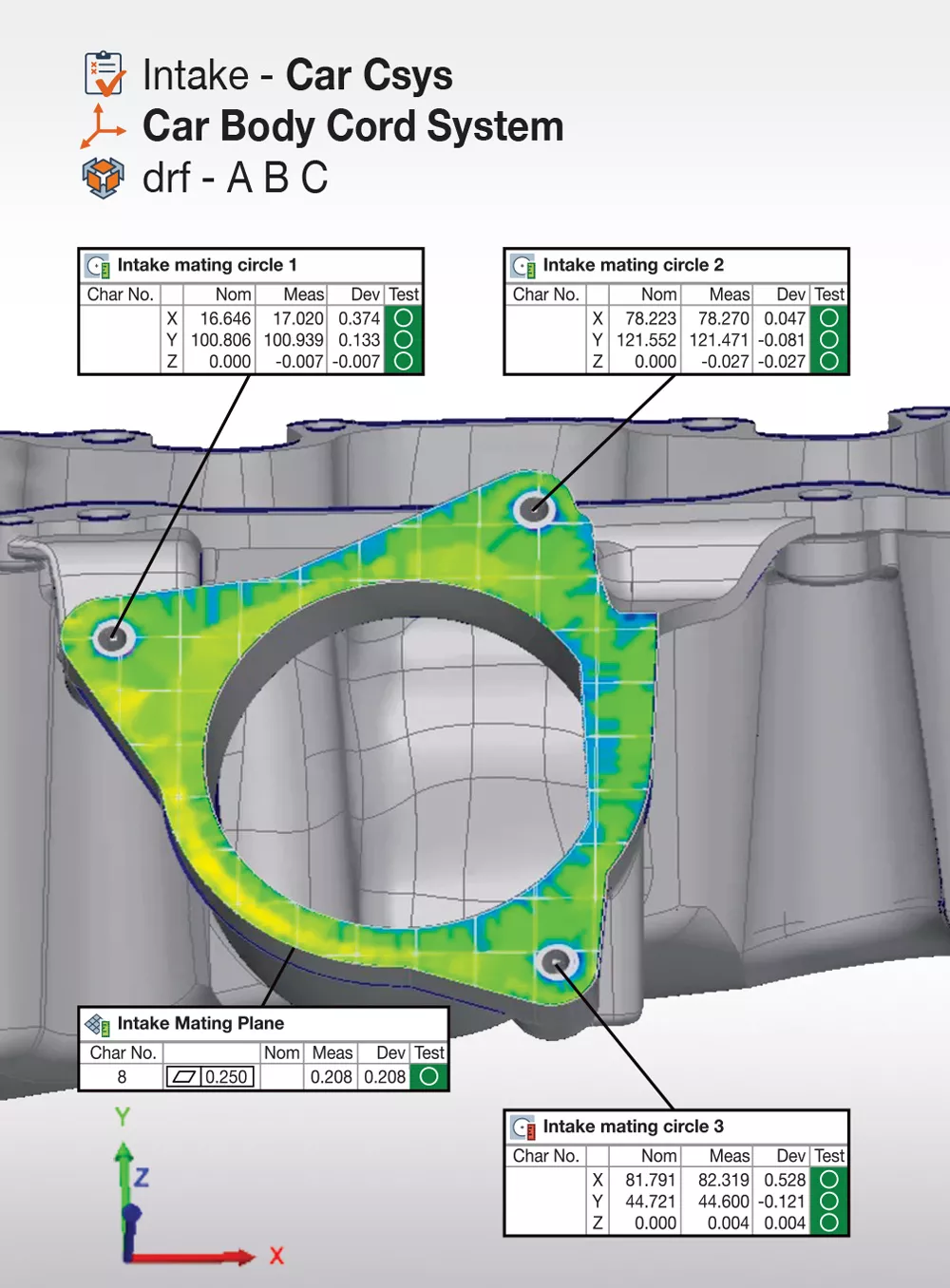 O PolyWorks|Inspector 2024 ajuda a interpretar desvios analisando vistas de controles em vários sistemas de coordenadas.