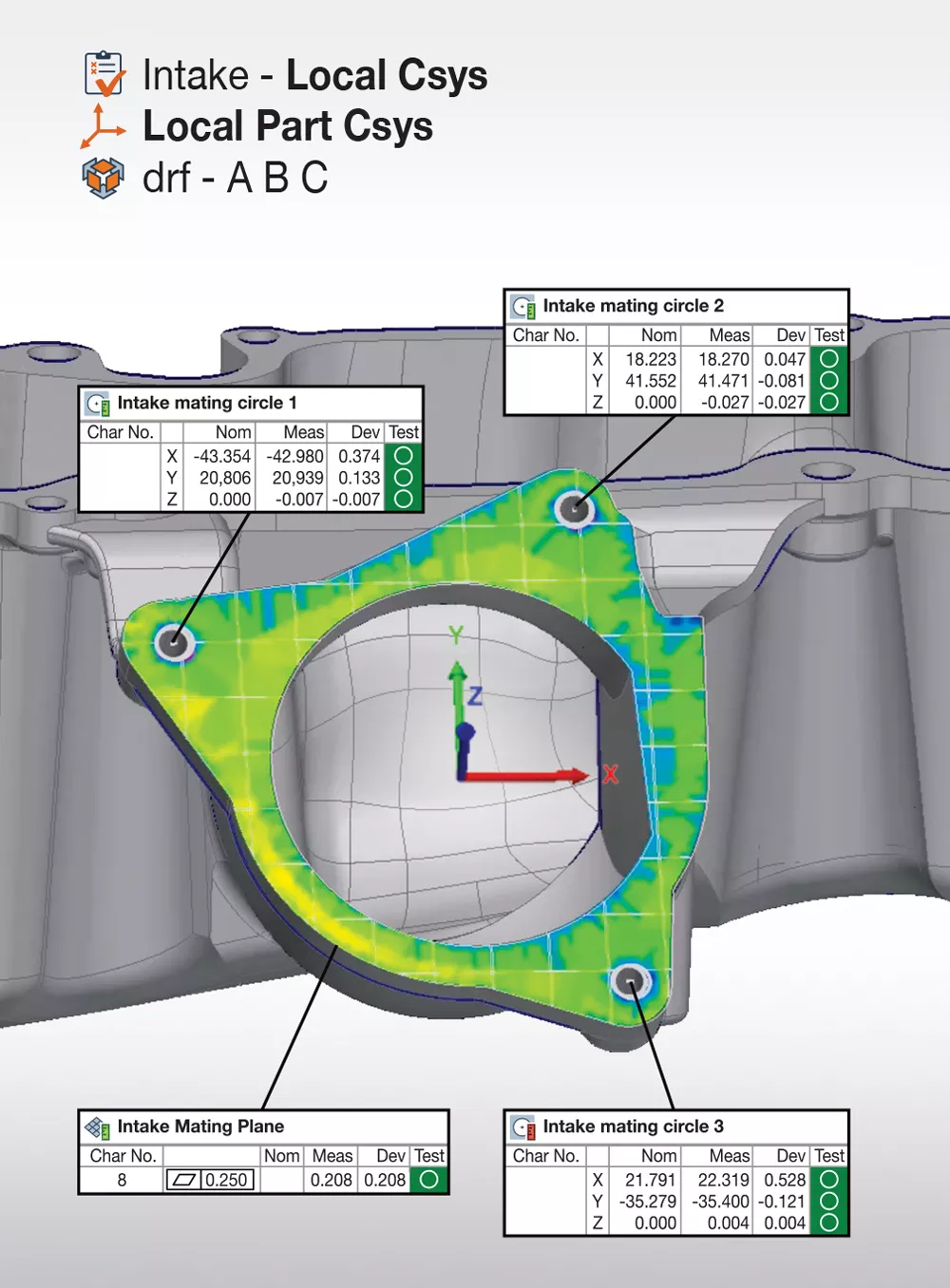 O PolyWorks|Inspector 2024 ajuda a interpretar desvios analisando vistas de controles em vários sistemas de coordenadas. 